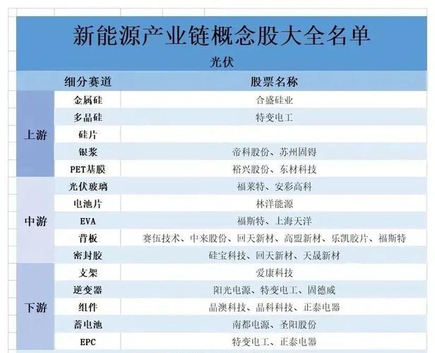 新能源产业链概念股票龙头股