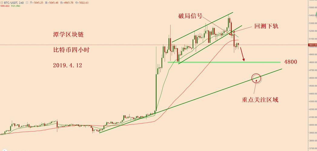 比特币为什么会消失
