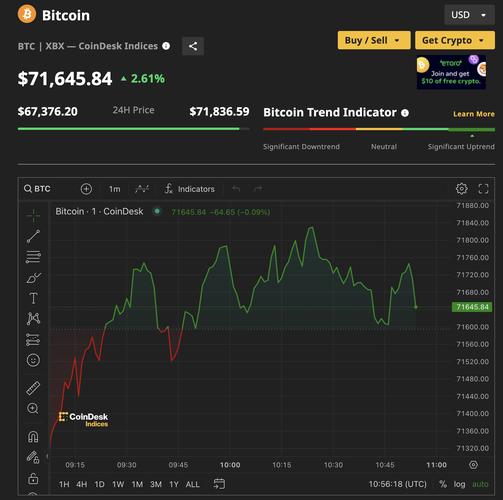 比特币突破6万8