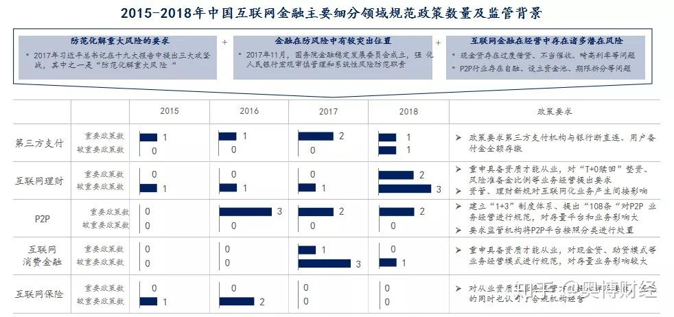 区块链在金融领域的应用原理