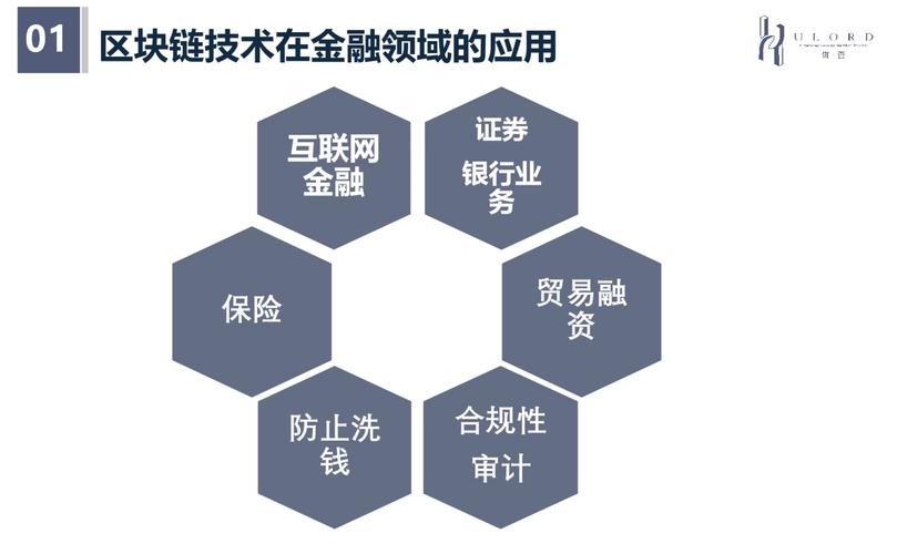 区块链金融互助系统