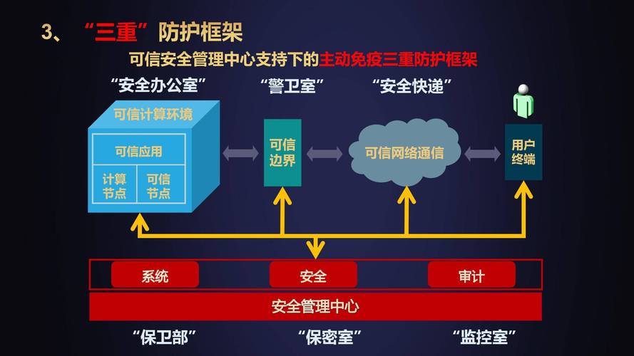区块链如何保证安全