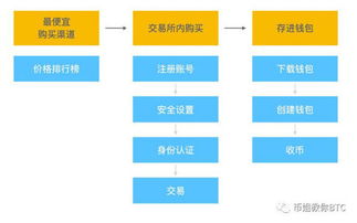 比特币现值多少人民币