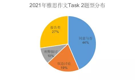 比特币思想