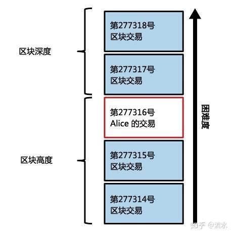 深圳比特币公司招聘