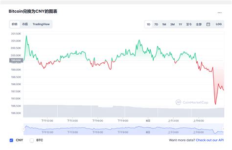 国外比特币信息网