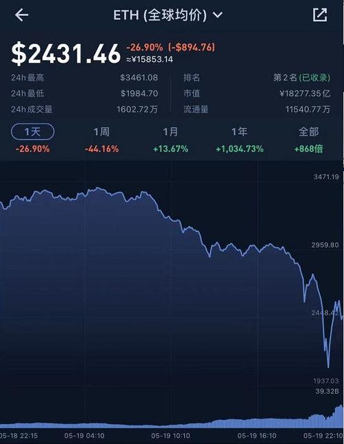 比特币归零了几次