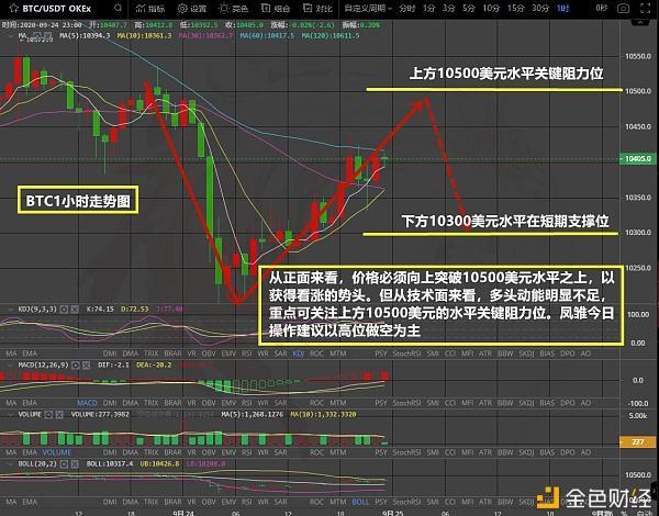 最新比特币双杀模式在哪