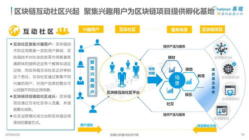 区块链技术未来展望