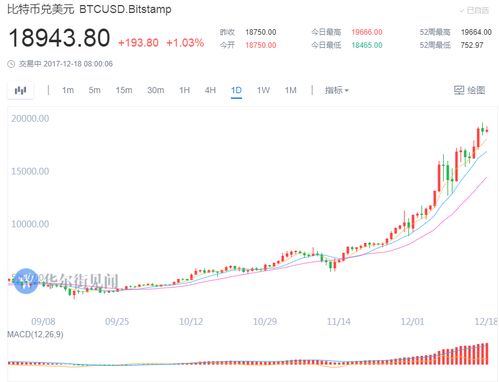 比特币对冲软件