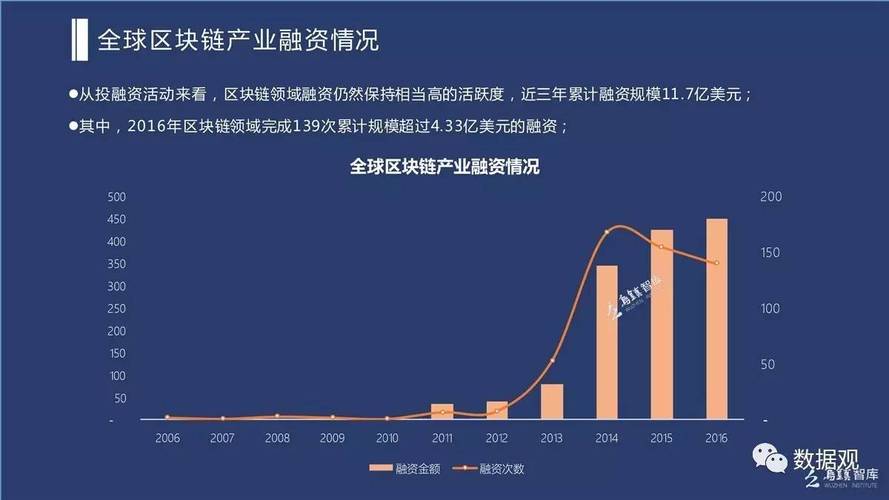 山东区块链研究院怎么样