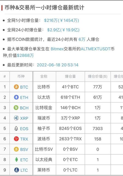 比特币崩盘了会怎么样