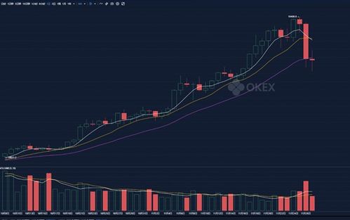 比特币获取难度