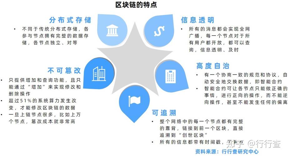 区块链去中心化出现的原因