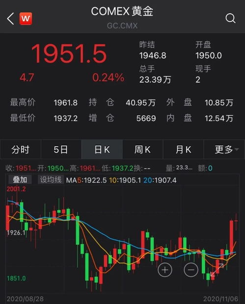 比特币价格谁在操控
