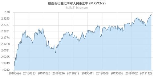 比特币价格历年曲线图