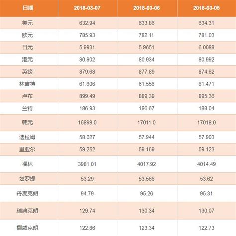 比特汇率换算人民币