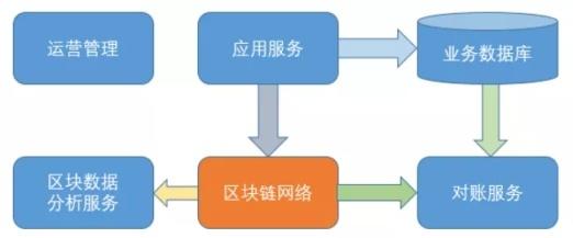 区块链技术就业前景