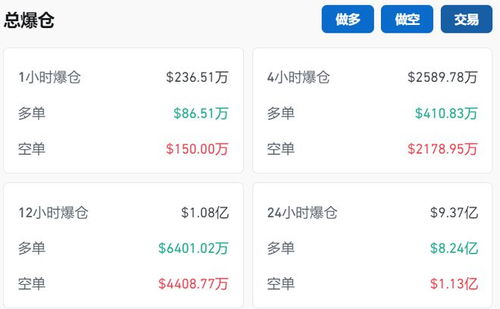 比特币前几次减半时间表