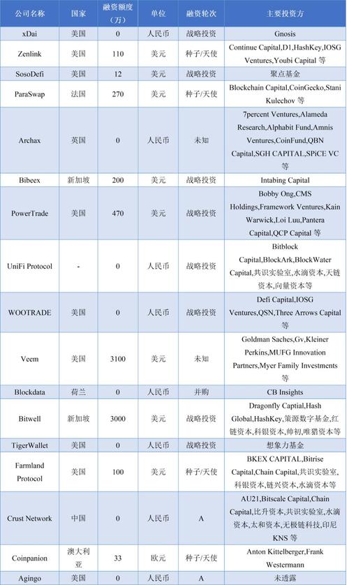 比特币出售收入合法