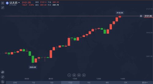 比特币51攻击