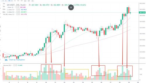 比特币最新价格行情走势图