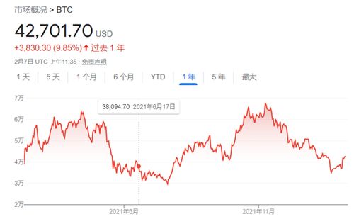 比特币投资专题答案