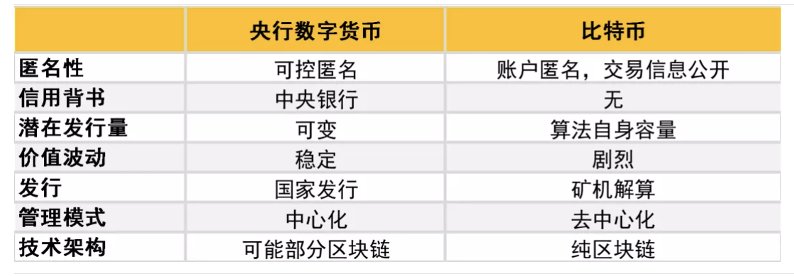 比特币在中国交易合法吗?