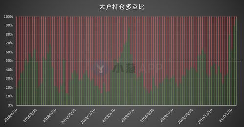 比特币合约多空比