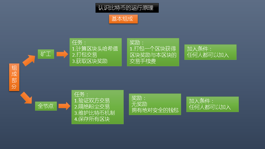 比特币模式可以复制吗