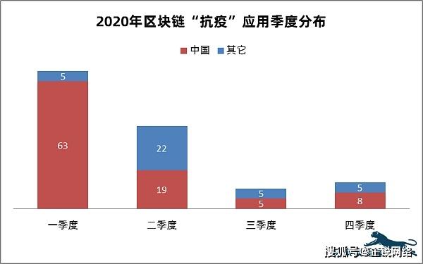 中国区块链最新疫情分析图