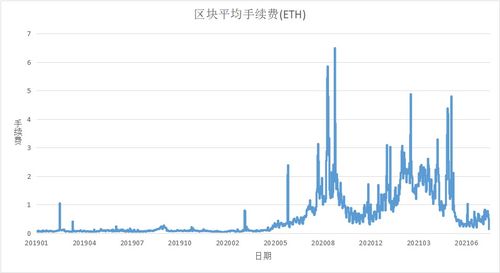比特币比例