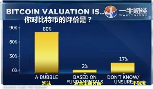 比特币泡沫为什么不破