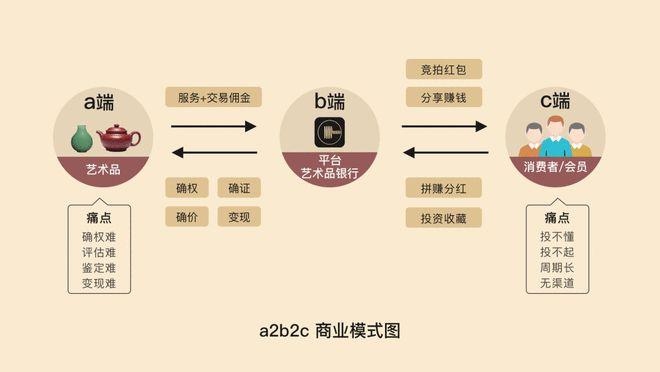 区块链在运营商的应用