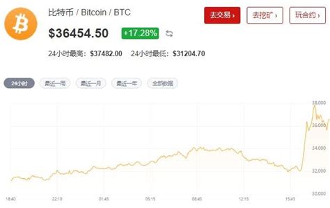 比特币去哪兑换