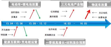 新能源板块十大股票