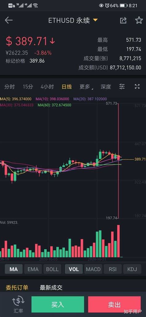 比特币合约行情分析