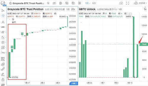 比特币指数基金在哪买