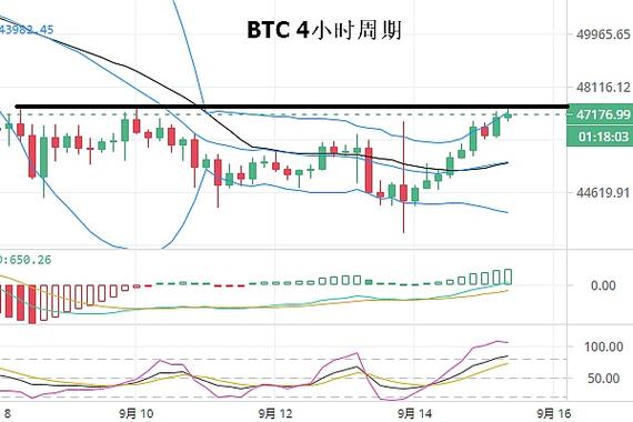 比特币价格走势图