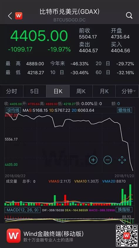比特币买涨就跌买跌就涨