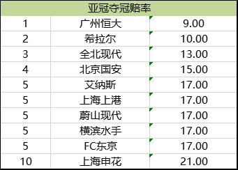比特币赔光