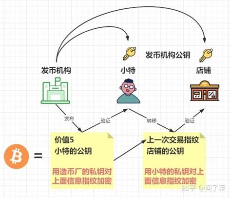 比特币差不多的货币
