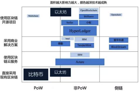 前10名的区块链公司有哪些