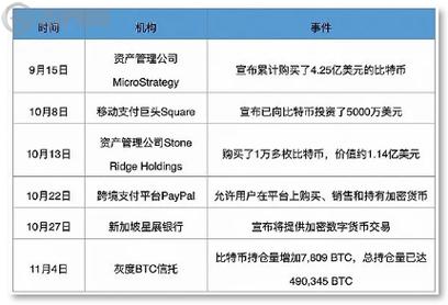 比特币的土豪现状分析报告