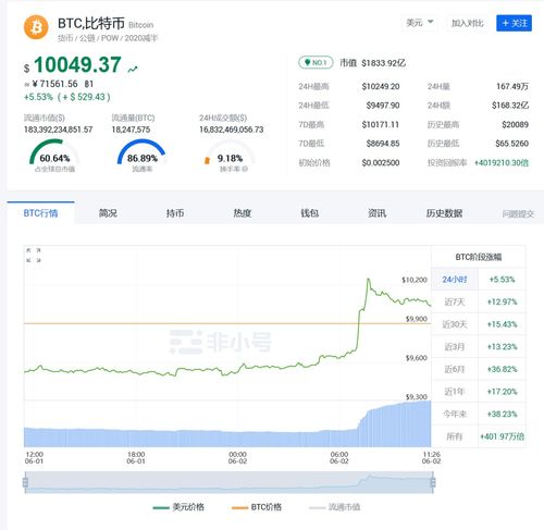 比特币爆仓了是什么意思