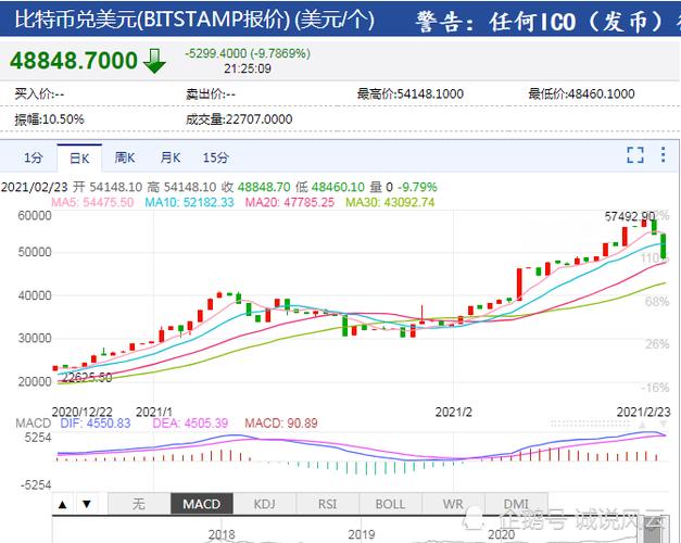 比特币现金