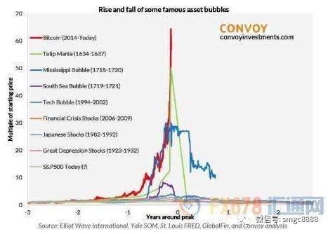 比特币交易视频教程