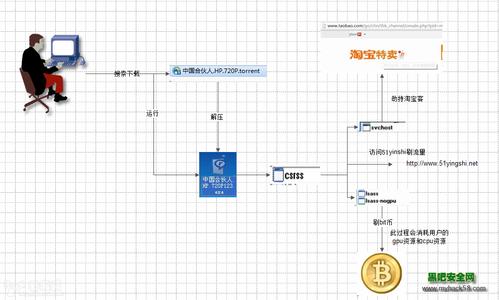 比特币怎么赚钱的