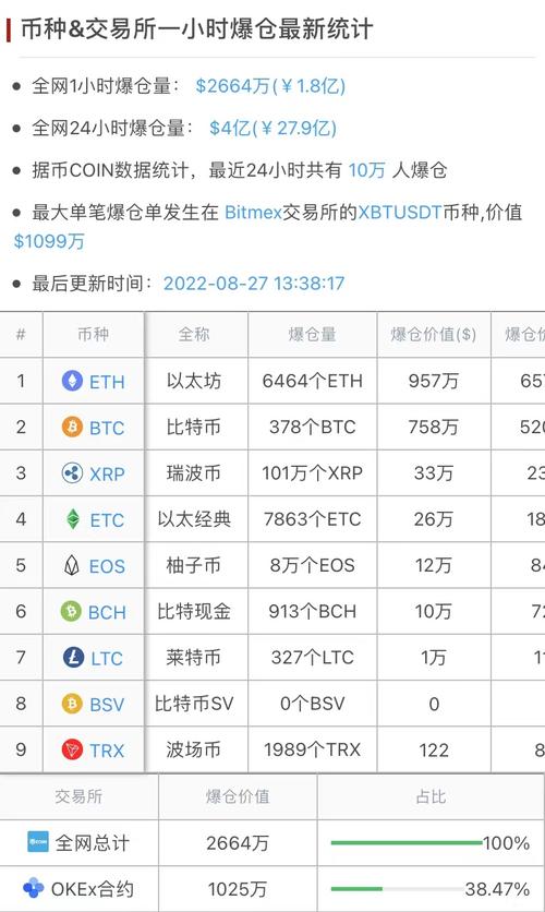 比特币起伏
