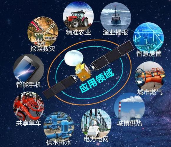 探索区块链技术在什么方面的应用